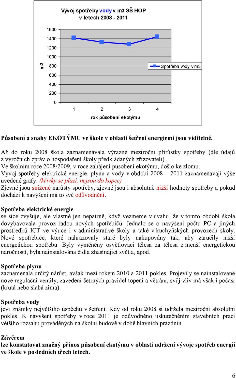 Ve školním roce 2008/2009, v roce zahájení působení ekotýmu, došlo ke zlomu. Vývoj spotřeby elektrické energie, plynu a vody v období 2008 2011 zaznamenávají výše uvedené grafy.