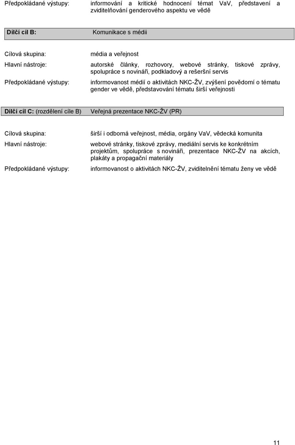 povědomí o tématu gender ve vědě, představování tématu širší veřejnosti Dílčí cíl C: (rozdělení cíle B) Veřejná prezentace NKC-ŽV (PR) Cílová skupina: Hlavní nástroje: Předpokládané výstupy: širší i