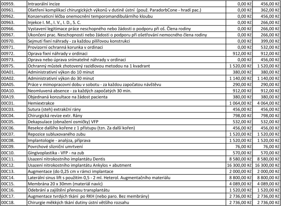 Vystavení legitimace práce neschopného nebo žádosti o podporu při oš. Člena rodiny 0,00 Kč 266,00 Kč 00967. Ukončení prac.