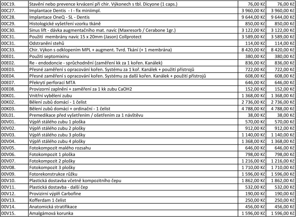) 3 122,00 Kč 3 122,00 Kč 00C31. Použití membrány navíc 15 x 20mm (Jason) Collprotect 3 589,00 Kč 3 589,00 Kč 00C31. Odstranění stehů 114,00 Kč 114,00 Kč 00C33. Chir. Výkon s odklopením MPL + augment.