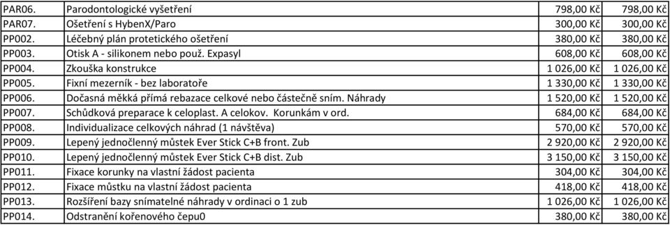 Dočasná měkká přímá rebazace celkové nebo částečně sním. Náhrady 1 520,00 Kč 1 520,00 Kč PP007. Schůdková preparace k celoplast. A celokov. Korunkám v ord. 684,00 Kč 684,00 Kč PP008.
