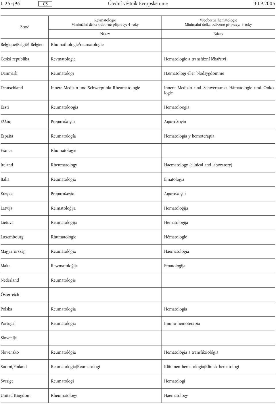 lékařství Danmark Reumatologi Hæmatologi eller blodsygdomme Deutschland Innere Medizin und Schwerpunkt Rheumatologie Innere Medizin und Schwerpunkt Hämatologie und Onkologie Eesti Reumatoloogia