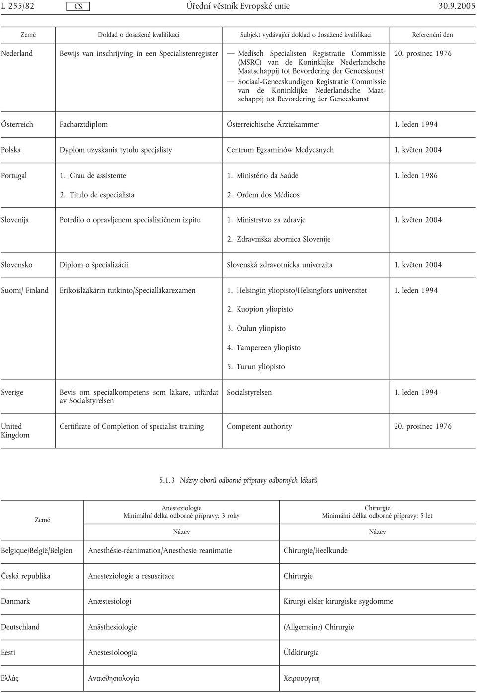 Commissie (MSRC) van de Koninklijke Nederlandsche Maatschappij tot Bevordering der Geneeskunst Sociaal-Geneeskundigen Registratie Commissie van de Koninklijke Nederlandsche Maatschappij tot