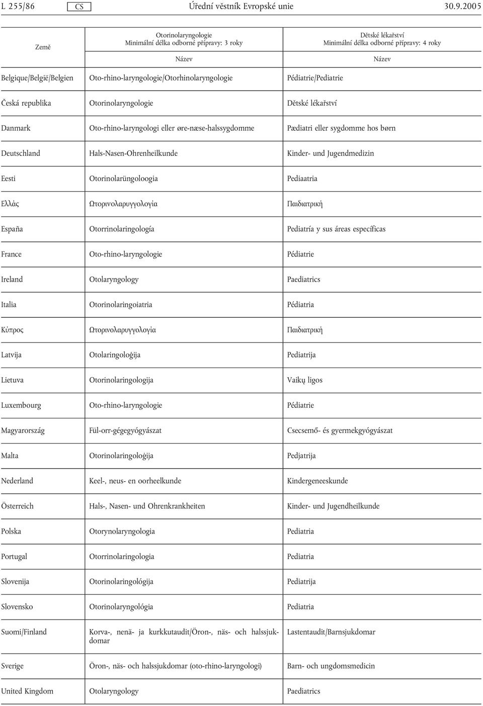 Otorinolaryngologie Dětské lékařství Danmark Oto-rhino-laryngologi eller øre-næse-halssygdomme Pædiatri eller sygdomme hos børn Deutschland Hals-Nasen-Ohrenheilkunde Kinder- und Jugendmedizin Eesti