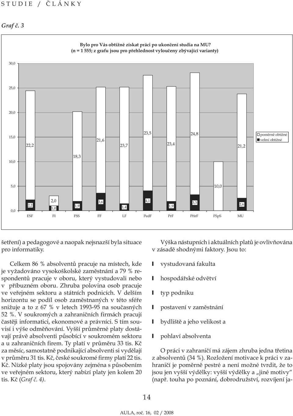 1,9 1,0 1,4 1,9 2,6 ESF FI FSS FF LF PedF PrF PřírF FSpS MU šetření) a pedagogové a naopak nejsnazší byla situace pro informatiky.