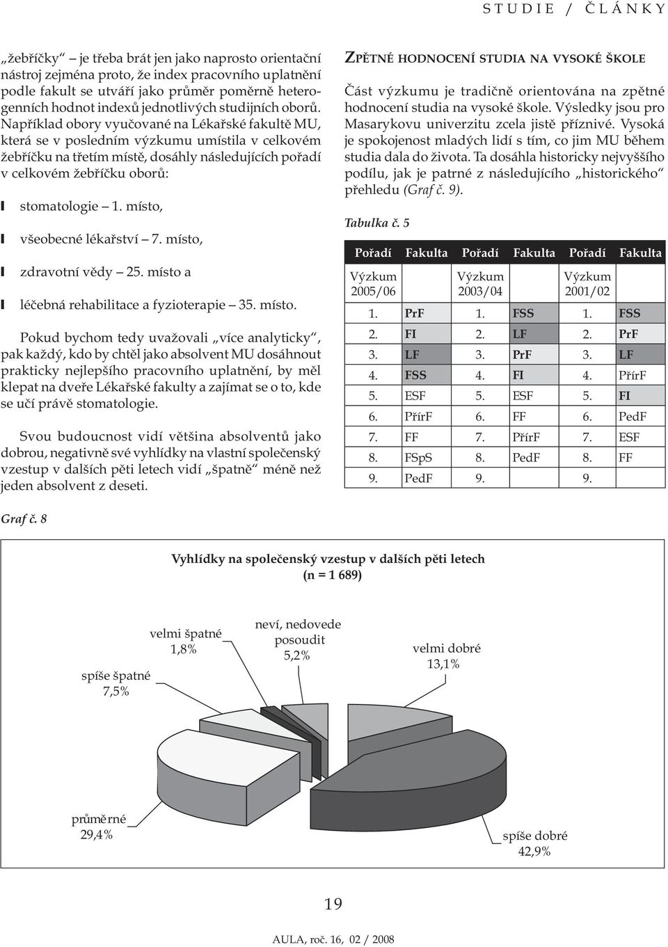 Například obory vyučované na Lékařské fakultě MU, která se v posledním výzkumu umístila v celkovém žebříčku na třetím místě, dosáhly následujících pořadí v celkovém žebříčku oborů: stomatologie 1.