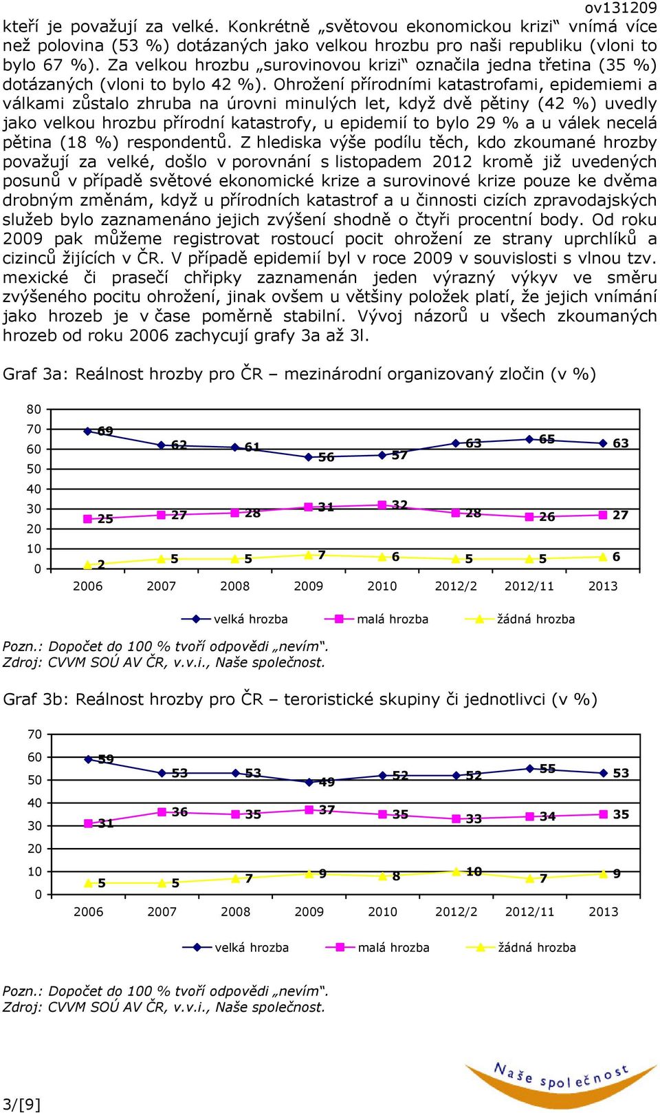 Ohrožení přírodními katastrofami, epidemiemi a válkami zůstalo zhruba na úrovni minulých let, když dvě pětiny (4 %) uvedly jako velkou hrozbu přírodní katastrofy, u epidemií to bylo 9 % a u válek