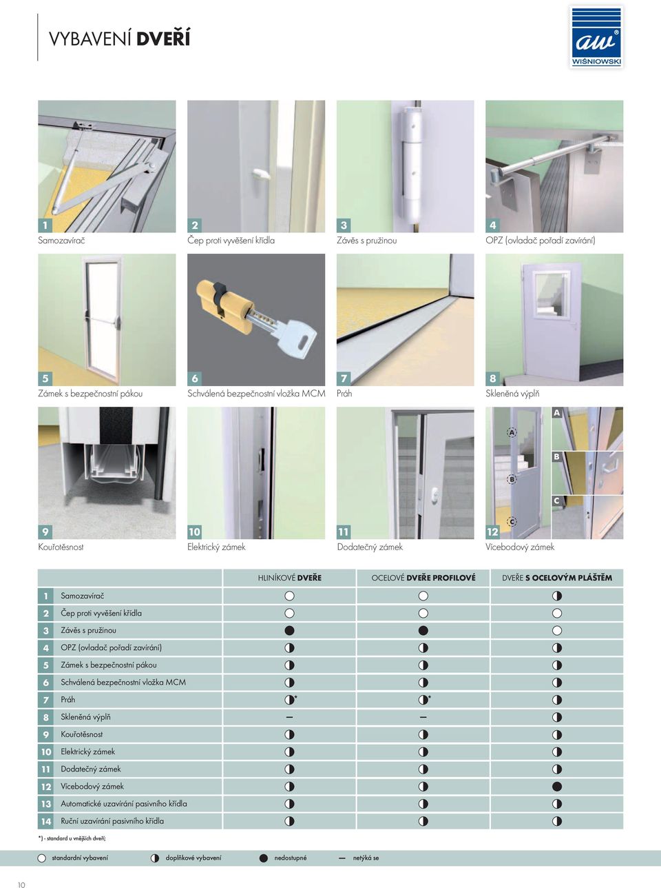 Samozavírač Čep proti vyvěšení křídla Závěs s pružinou OPZ (ovladač pořadí zavírání) Zámek s bezpečnostní pákou Schválená bezpečnostní vložka MCM Práh Skleněná výplň Kouřotěsnost Elektrický zámek