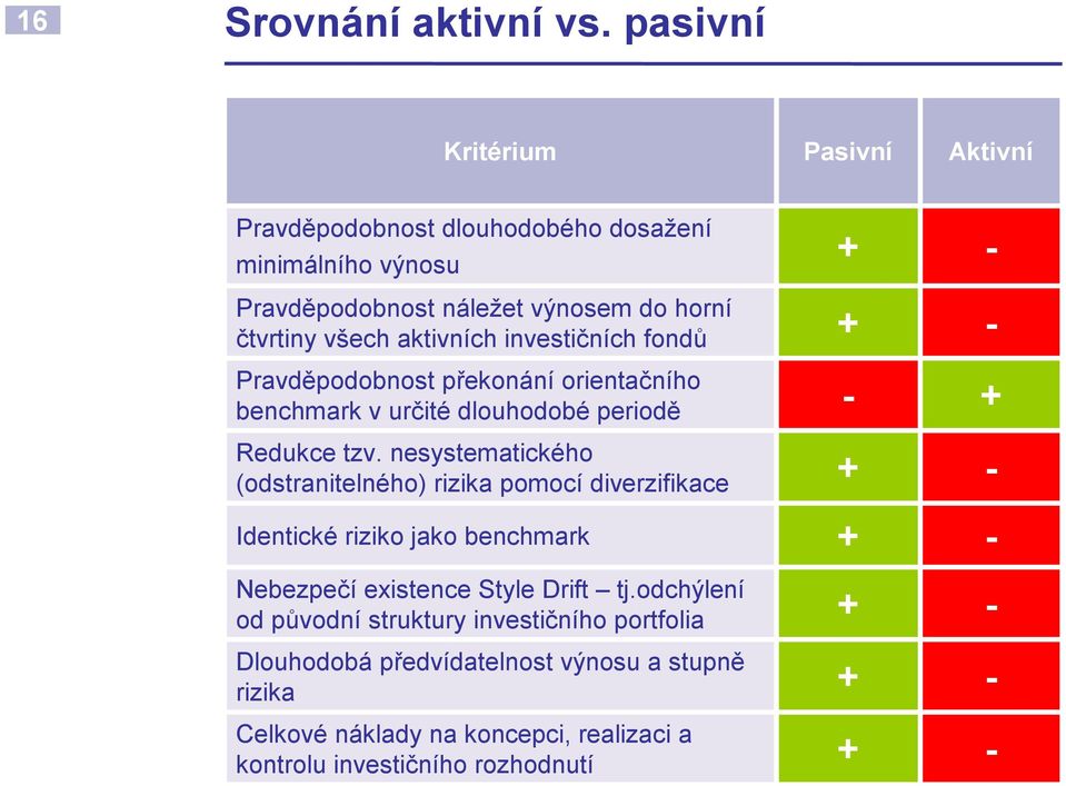 aktivních investičních fondů Pravděpodobnost překonání orientačního benchmark v určité dlouhodobé periodě Redukce tzv.