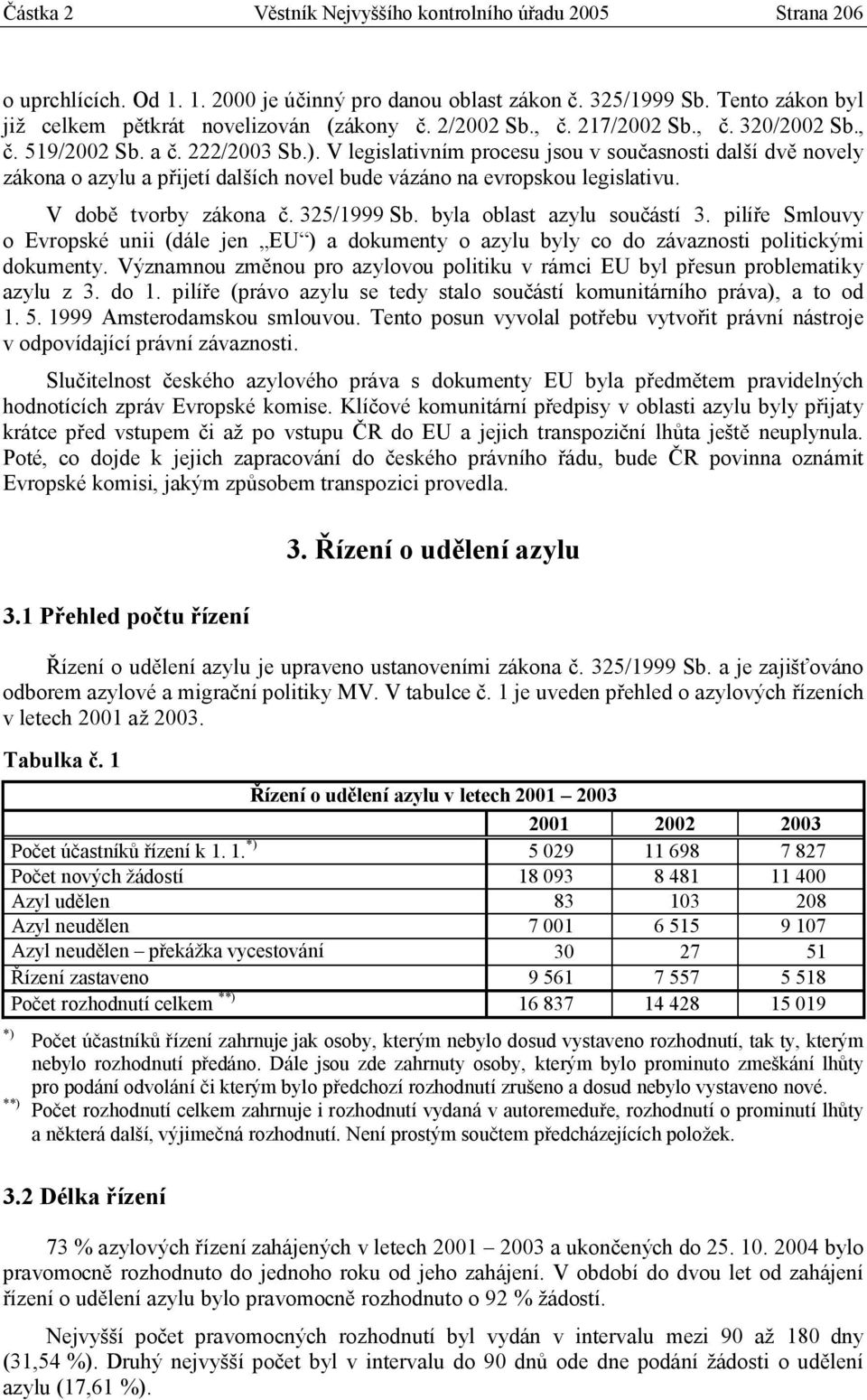 V legislativním procesu jsou v současnosti další dvě novely zákona o azylu a přijetí dalších novel bude vázáno na evropskou legislativu. V době tvorby zákona č. 325/1999 Sb.