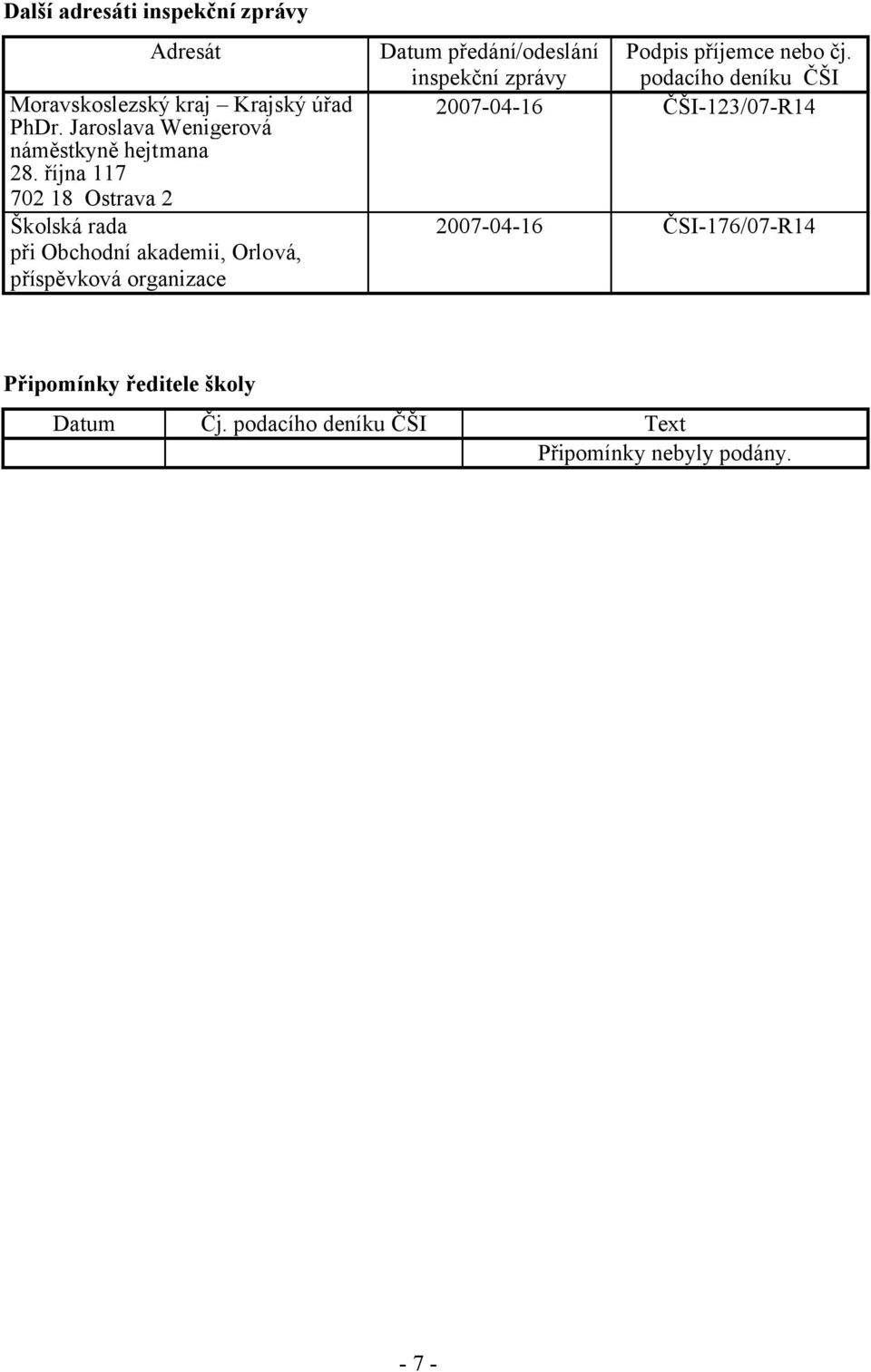 října 117 702 18 Ostrava 2 Školská rada při Obchodní akademii, Orlová, příspěvková organizace Datum