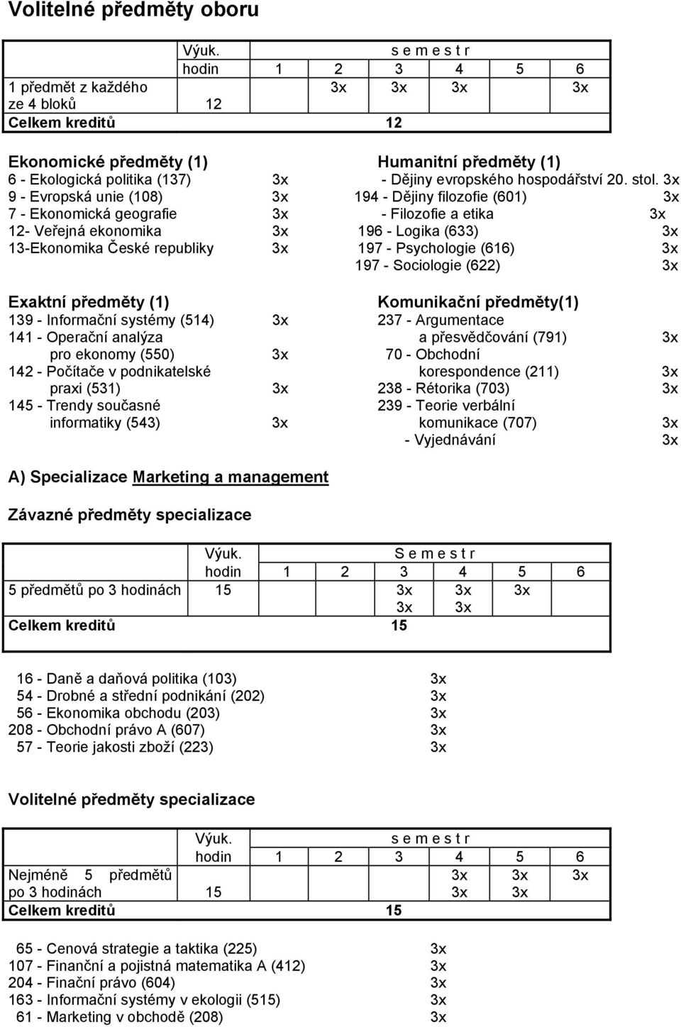 Sociologie (622) Exaktní předměty (1) Komunikační předměty(1) 139 - Informační systémy (514) 237 - Argumentace 141 - Operační analýza a přesvědčování (791) pro ekonomy (550) 70 - Obchodní 142 -