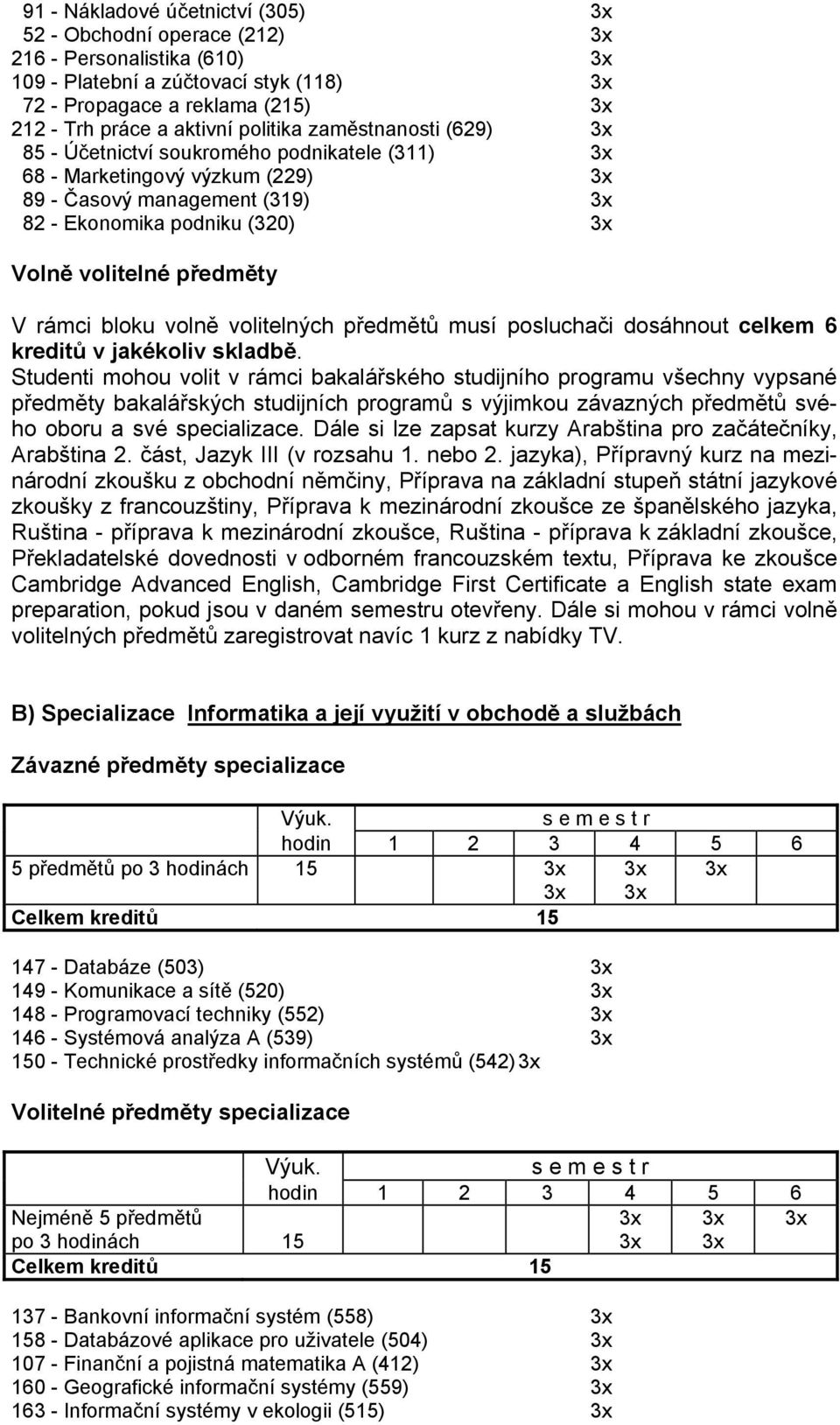 volitelných předmětů musí posluchači dosáhnout celkem 6 kreditů v jakékoliv skladbě.