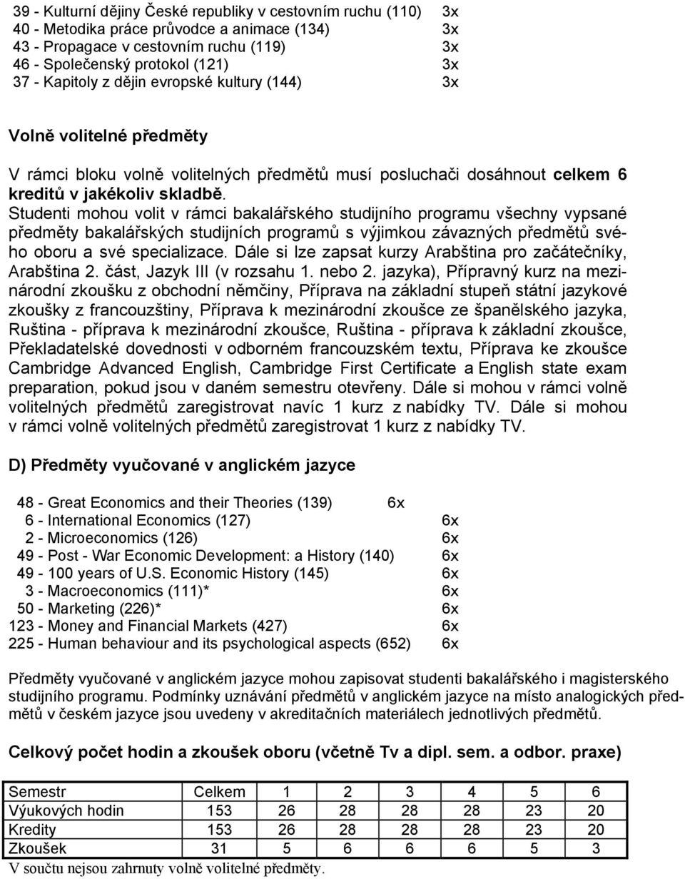 Studenti mohou volit v rámci bakalářského studijního programu všechny vypsané předměty bakalářských studijních programů s výjimkou závazných předmětů svého oboru a své specializace.