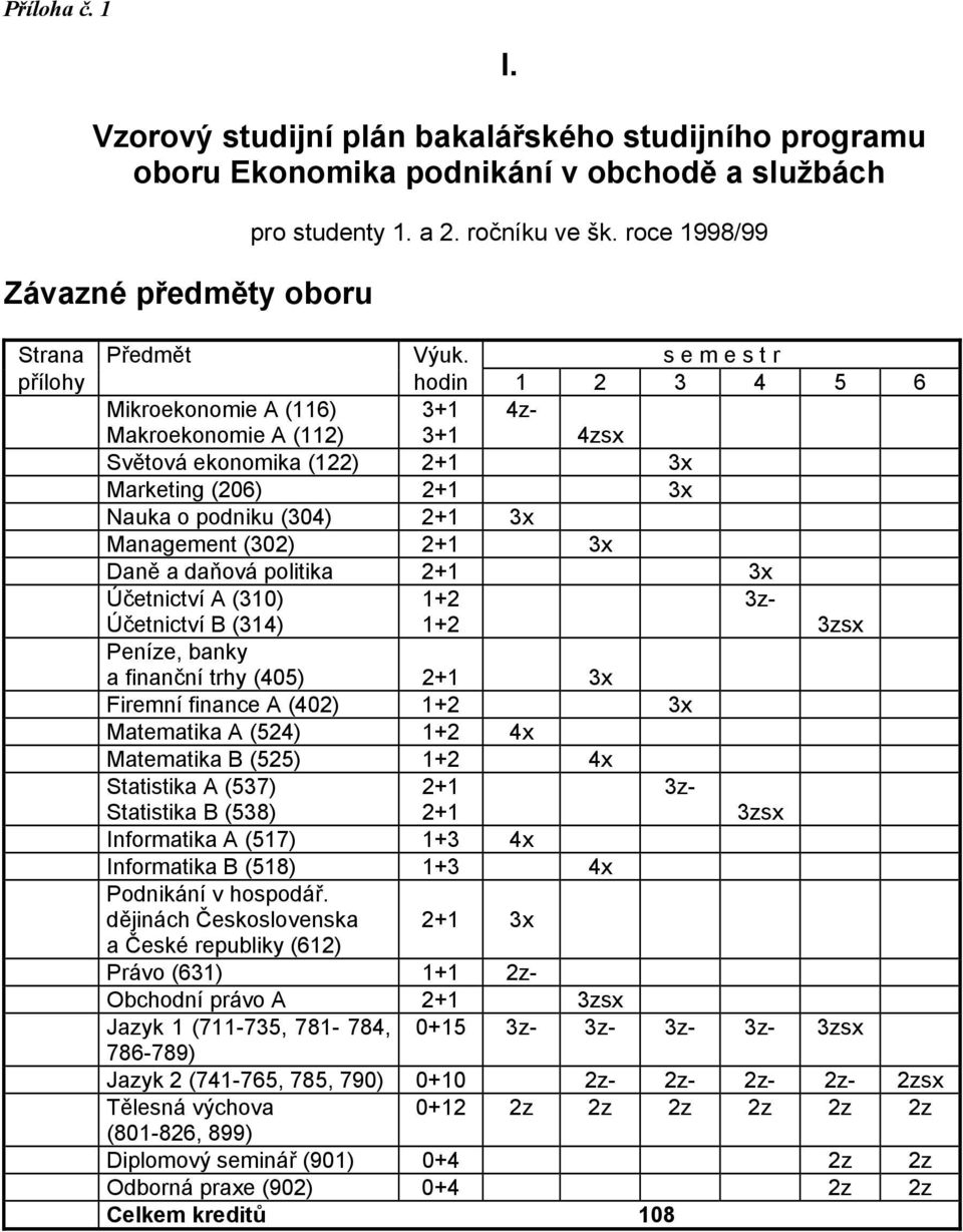 daňová politika 2+1 Účetnictví A (310) 1+2 3z- Účetnictví B (314) 1+2 3zsx Peníze, banky a finanční trhy (405) 2+1 Firemní finance A (402) 1+2 Matematika A (524) 1+2 4x Matematika B (525) 1+2 4x