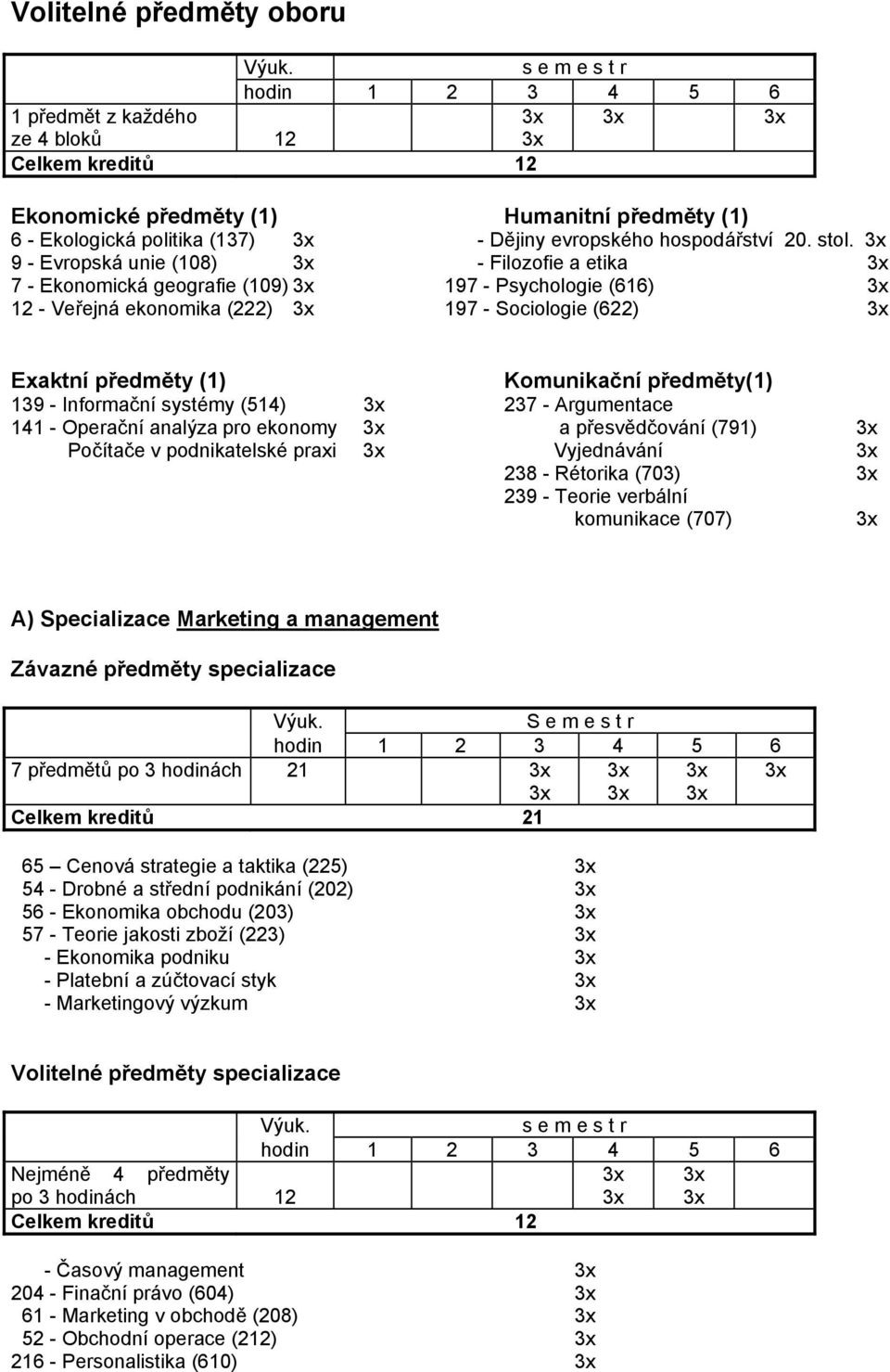 - Informační systémy (514) 237 - Argumentace 141 - Operační analýza pro ekonomy a přesvědčování (791) Počítače v podnikatelské praxi Vyjednávání 238 - Rétorika (703) 239 - Teorie verbální komunikace