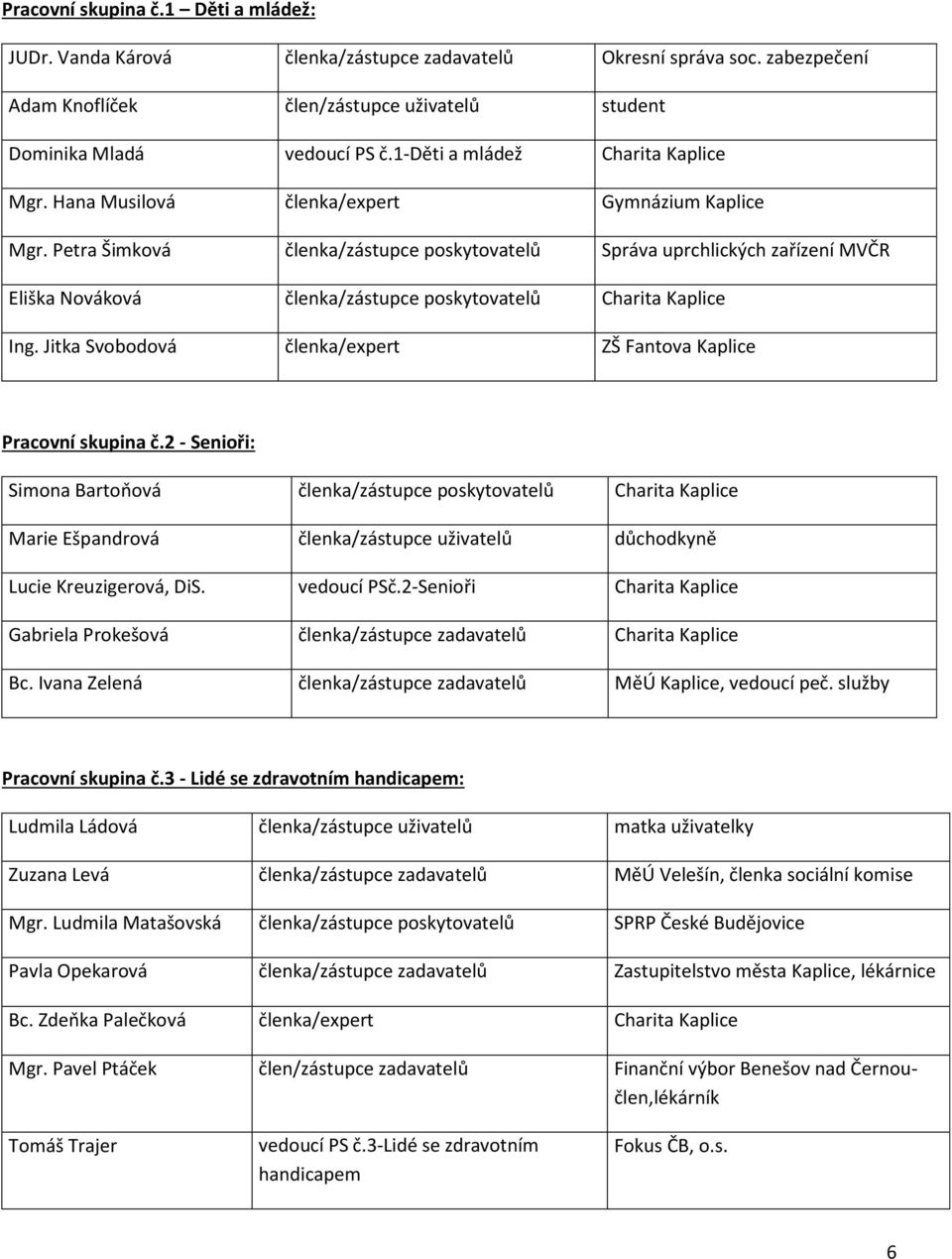 Petra Šimková členka/zástupce poskytovatelů Správa uprchlických zařízení MVČR Eliška Nováková členka/zástupce poskytovatelů Charita Kaplice Ing.
