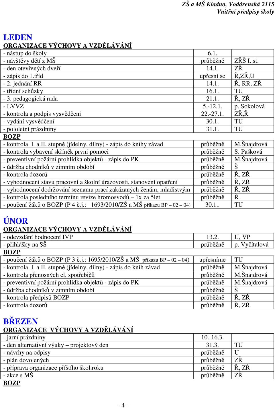 stupně (jídelny, dílny) - zápis do knihy závad průběžně M.Šnajdrová - kontrola vybavení skříněk první pomoci průběžně S.