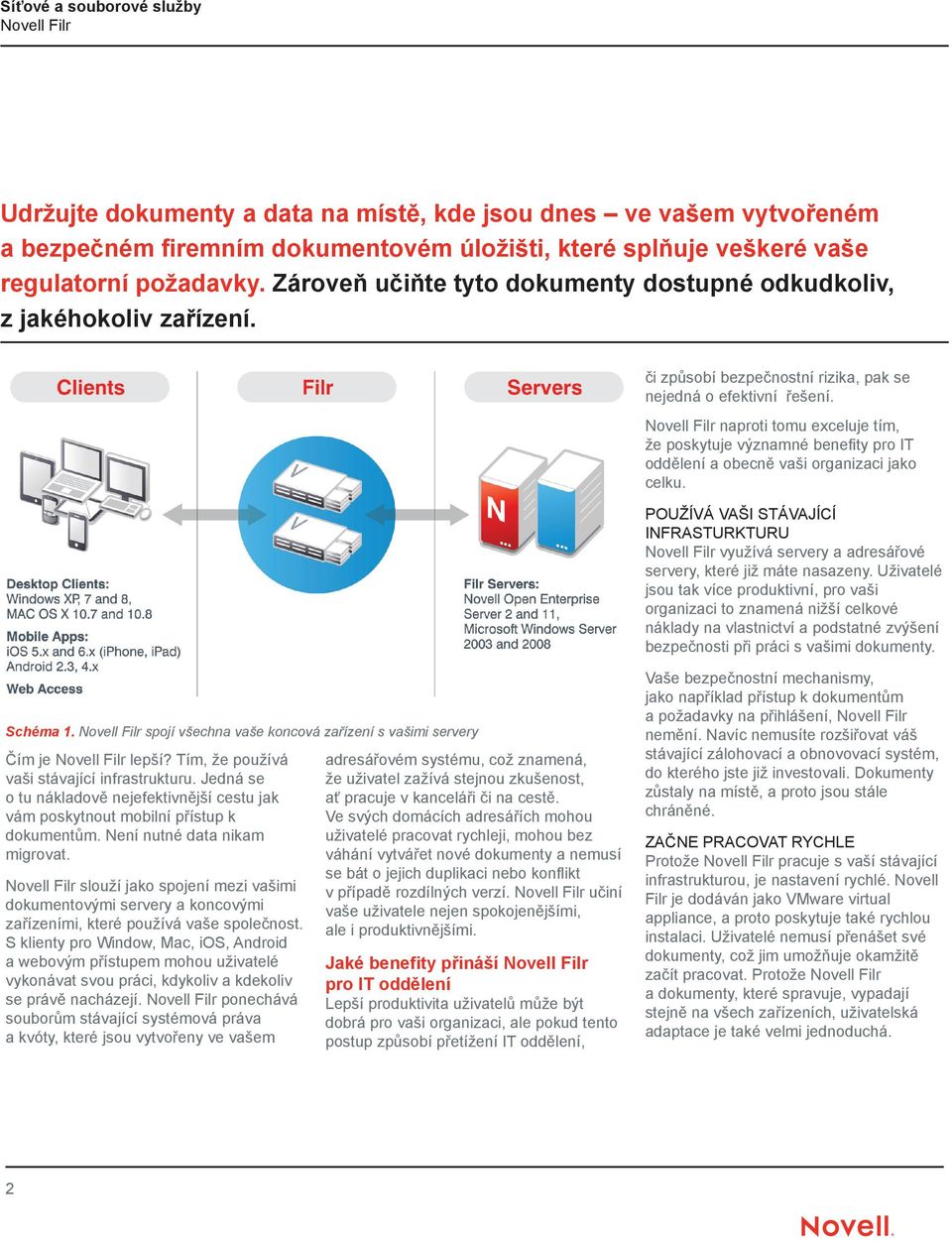 či způsobí bezpečnostní rizika, pak se nejedná o efektivní řešení. Novell Filr naproti tomu exceluje tím, že poskytuje významné benefity pro IT oddělení a obecně vaši organizaci jako celku.