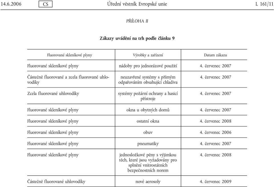 červenec 2007 Částečně fluorované a zcela fluorované uhlovodíky Zcela fluorované uhlovodíky neuzavřené systémy s přímým odpařováním obsahující chladiva systémy požární ochrany a hasicí přístroje 4.