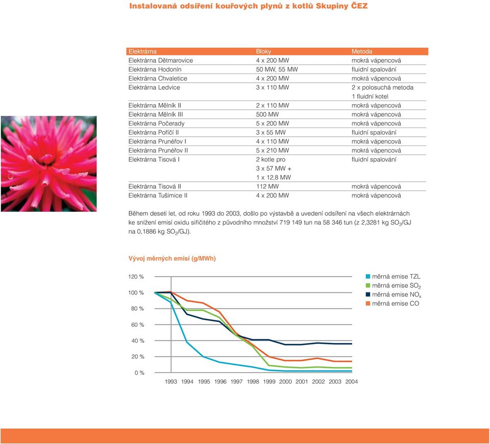 Elektrárna Počerady 5 x 200 MW mokrá vápencová Elektrárna Poříčí II 3 x 55 MW fluidní spalování Elektrárna Prunéřov I 4 x 110 MW mokrá vápencová Elektrárna Prunéřov II 5 x 210 MW mokrá vápencová