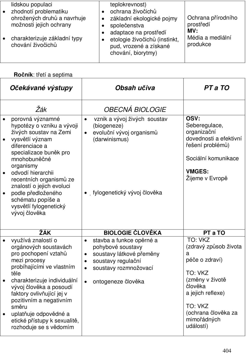 Obsah uiva PT a TO Žák porovná významné hypotézy o vzniku a vývoji živých soustav na Zemi vysvtlí význam diferenciace a specializace bunk pro mnohobunné organismy odvodí hierarchii recentních