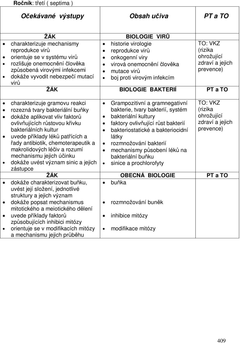 vir ŽÁK BIOLOGIE BAKTERIÍ PT a TO charakterizuje gramovu reakci rozezná tvary bakteriální buky dokáže aplikovat vliv faktor ovlivujících rstovou kivku bakteriálních kultur uvede píklady lék patících