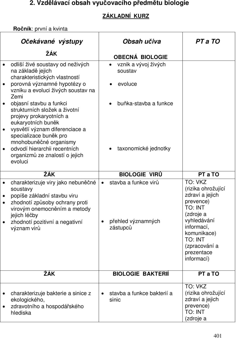 mnohobunné organismy odvodí hierarchii recentních organizm ze znalostí o jejich evoluci Obsah uiva OBECNÁ BIOLOGIE vznik a vývoj živých soustav evoluce buka-stavba a funkce taxonomické jednotky PT a