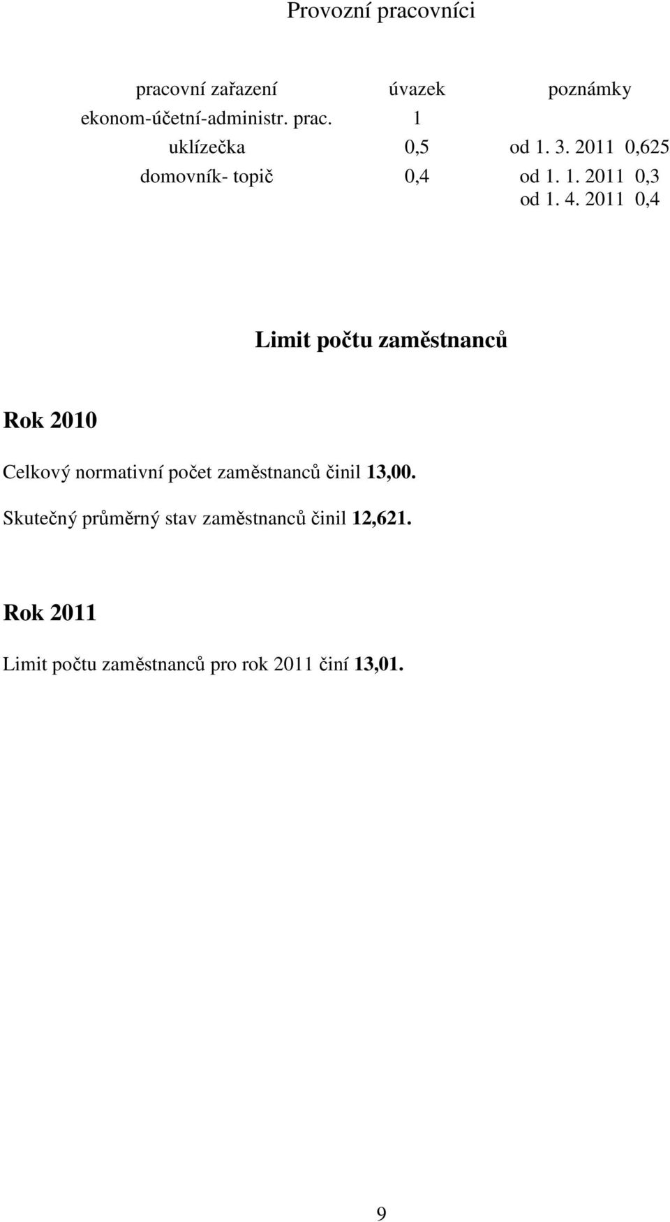 2011 0,4 Limit počtu zaměstnanců Rok 2010 Celkový normativní počet zaměstnanců činil 13,00.