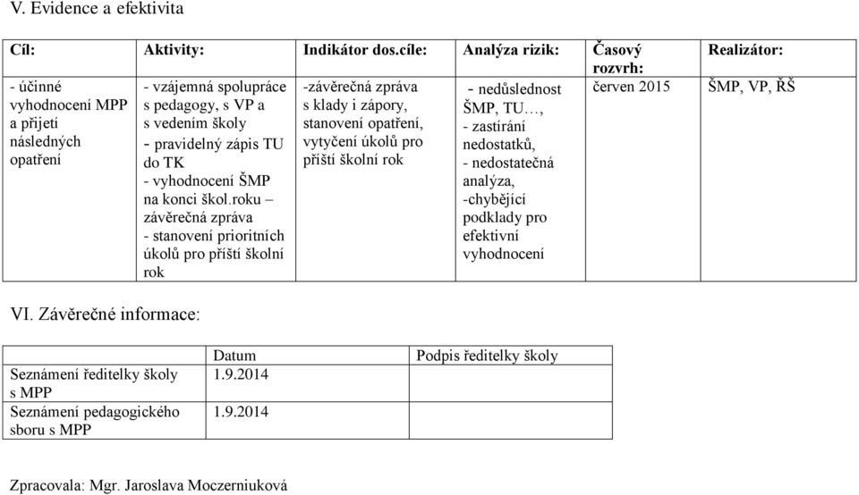 školní rok - vzájemná spolupráce s pedagogy, s VP a s vedením školy - pravidelný zápis TU do TK - vyhodnocení ŠMP na konci škol.