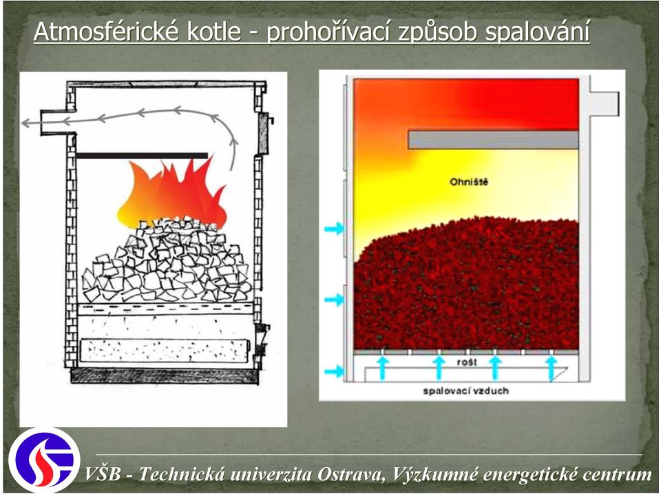 prohořívac