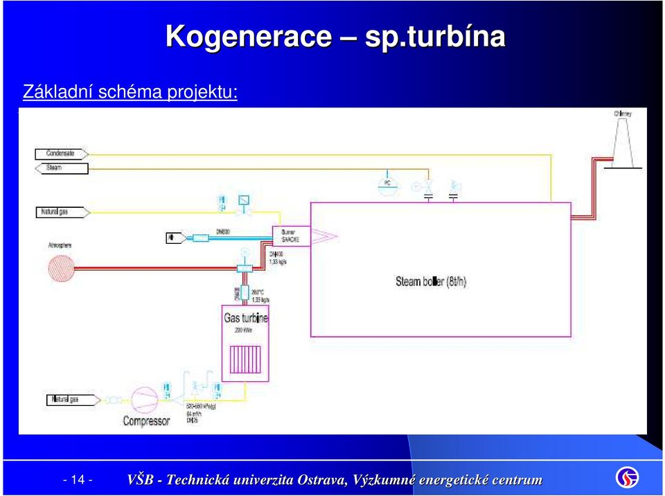 projektu: