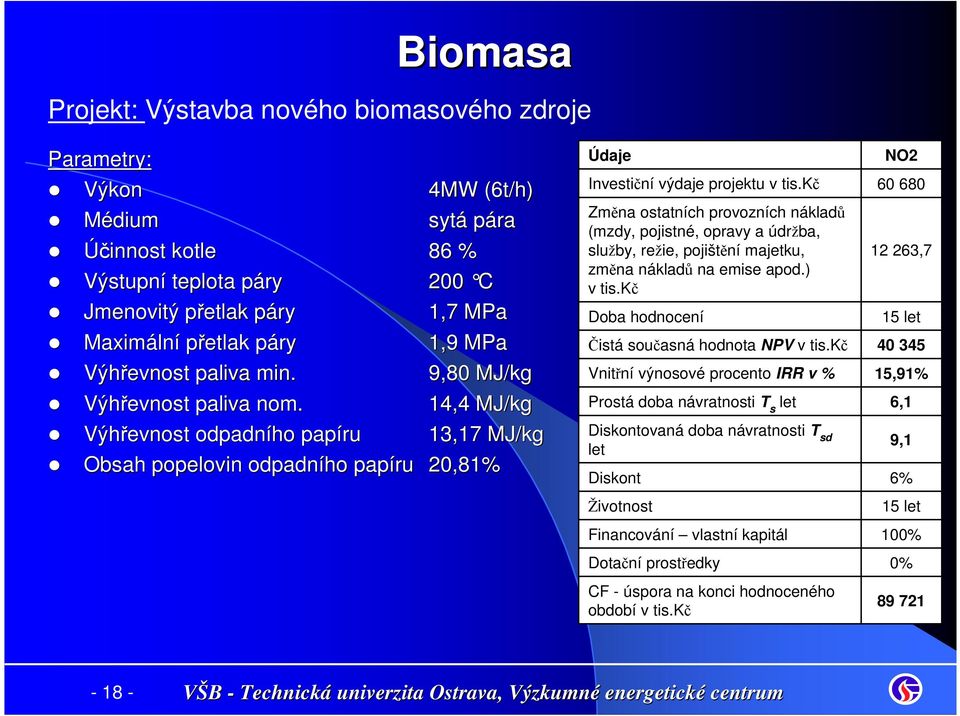 Výhřevnost odpadního papíru 1,7 MPa 1,9 MPa 9,80 MJ/kg 14,4 MJ/kg 13,17 MJ/kg Obsah popelovin odpadního papíru 20,81% Údaje Investiční výdaje projektu v tis.