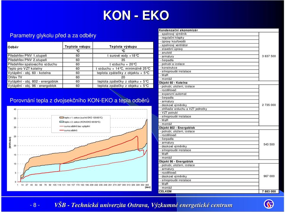 60 - kotelna 60 teplota zpátečky z objektu + 5 C Ohřev TV 60 20 Vytápění - obj. 802 - energoblok 60 teplota zpátečky z objeku + 5 C Vytápění - obj.