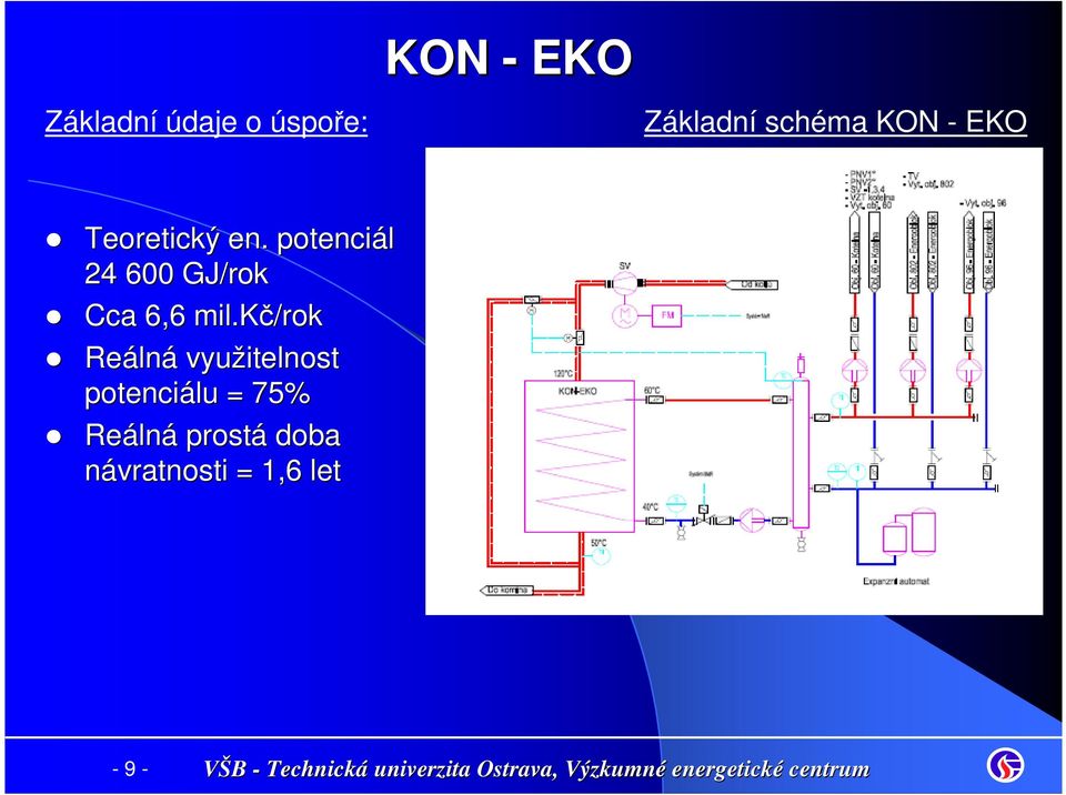 potenciál 24 600 GJ/rok Cca 6,6 mil.