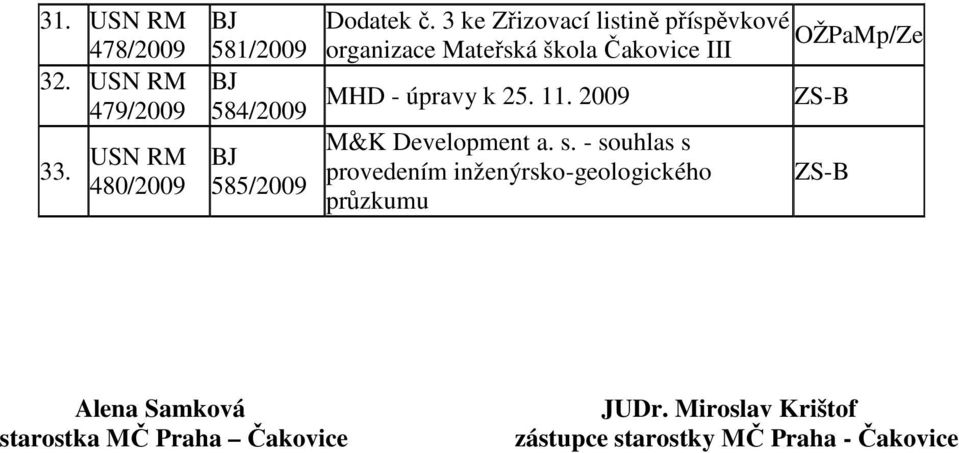 k 25. 11. 2009 ZS-B M&K Development a. s.