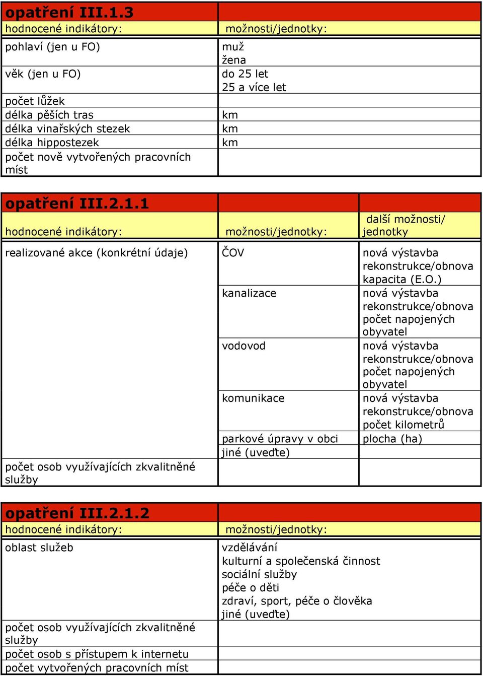 kilometrů parkové úpravy v obci plocha (ha) (uveďte) počet osob využívajících zkvalitněné služby opatření III.2.1.