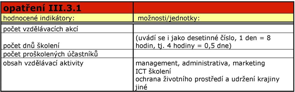 účastníků obsah vzdělávací aktivity (uvádí se i jako desetinné číslo,