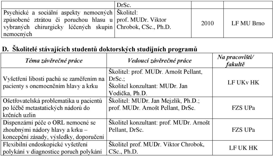 léčbě metastatických nádorů do krčních uzlin Dispenzární péče o ORL nemocné se zhoubnými nádory hlavy a krku koncepční zásady, výsledky, doporučení Flexibilní endoskopické