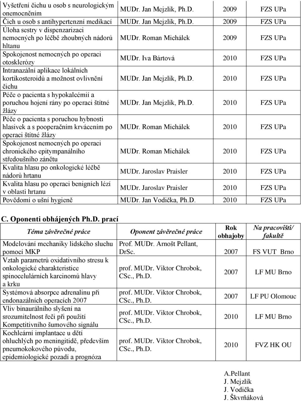 Iva Bártová Intranazální aplikace lokálních kortikosteroidů a moţnost ovlivnění čichu Péče o pacienta s hypokalcémií a poruchou hojení rány po operaci štítné ţlázy Péče o pacienta s poruchou hybnosti