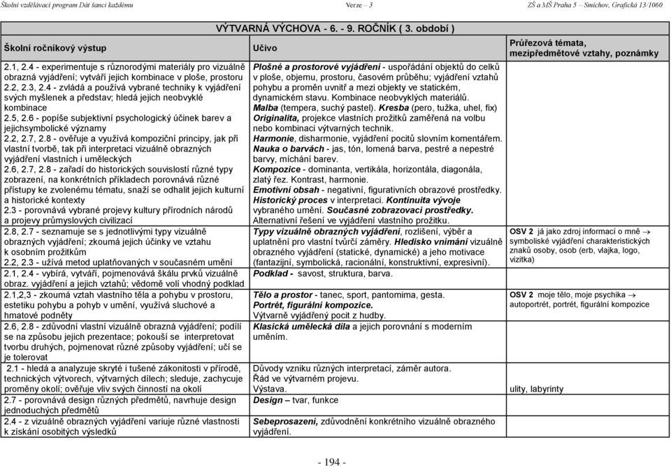 2, 2.7, 2.8 - ověřuje a využívá kompoziční principy, jak při vlastní tvorbě, tak při interpretaci vizuálně obrazných vyjádření vlastních i uměleckých 2.6, 2.7, 2.8 - zařadí do historických souvislostí různé typy zobrazení, na konkrétních příkladech porovnává různé přístupy ke zvolenému tématu, snaží se odhalit jejich kulturní a historické kontexty 2.