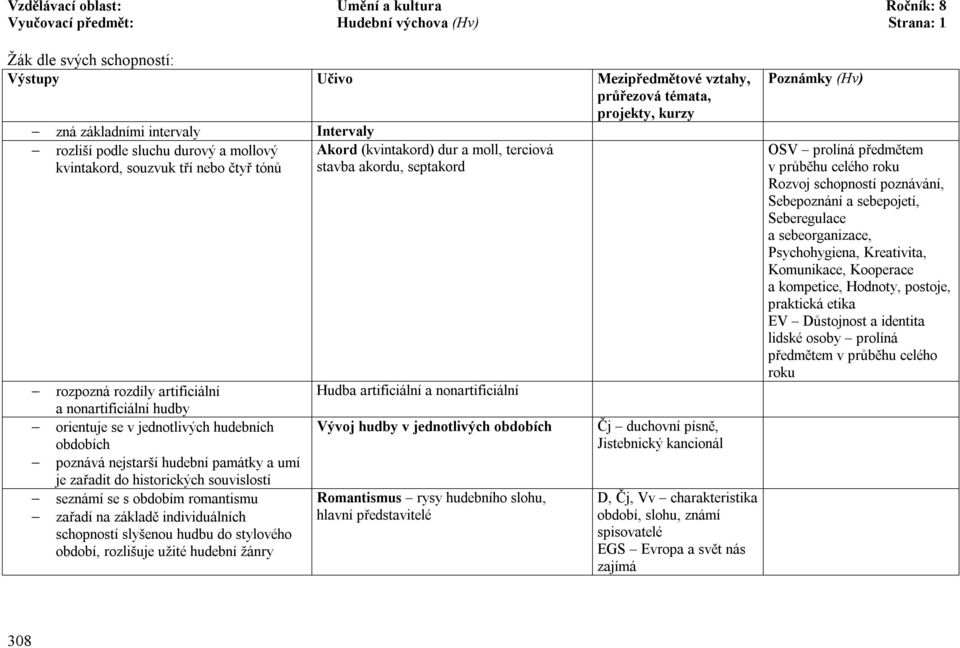 historických souvislostí seznámí se s obdobím romantismu zařadí na základě individuálních schopností slyšenou hudbu do stylového období, rozlišuje užité hudební žánry Akord (kvintakord) dur a moll,