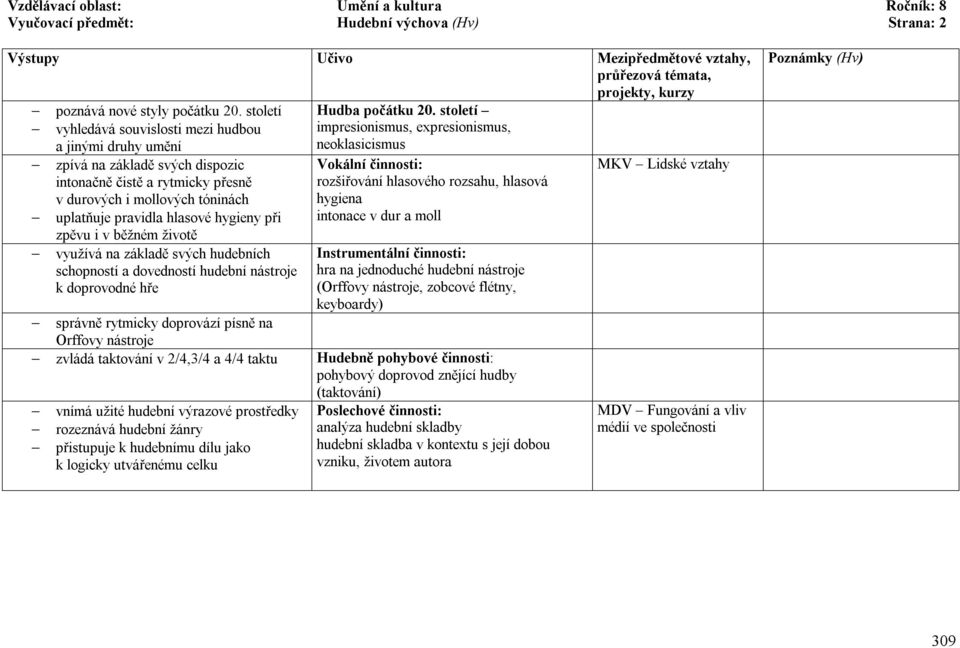 tóninách uplatňuje pravidla hlasové hygieny při zpěvu i v běžném životě využívá na základě svých hudebních schopností a dovedností hudební nástroje k doprovodné hře správně rytmicky doprovází písně