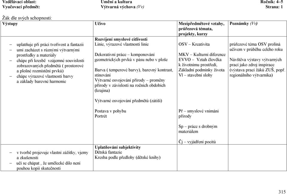 prvků) chápe výrazové vlastnosti barvy a základy barevné harmonie Dekorativní práce komponování geometrických prvků v pásu nebo v ploše Barva ( temperové barvy), barevný kontrast, stínování Výtvarné