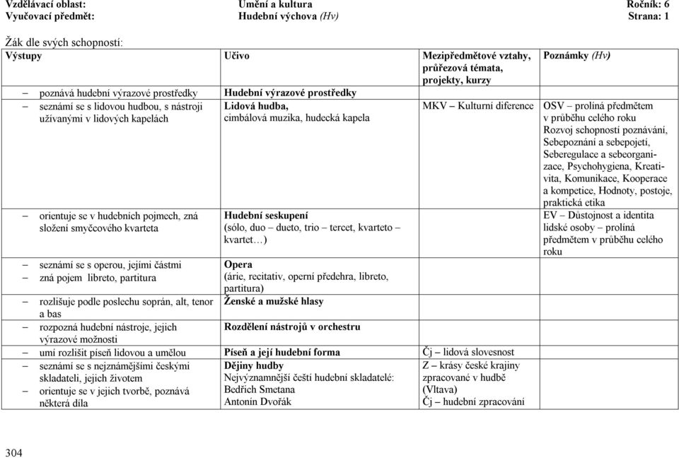 částmi zná pojem libreto, partitura Hudební seskupení (sólo, duo dueto, trio tercet, kvarteto kvartet ) Opera (árie, recitativ, operní předehra, libreto, partitura) Ženské a mužské hlasy rozlišuje