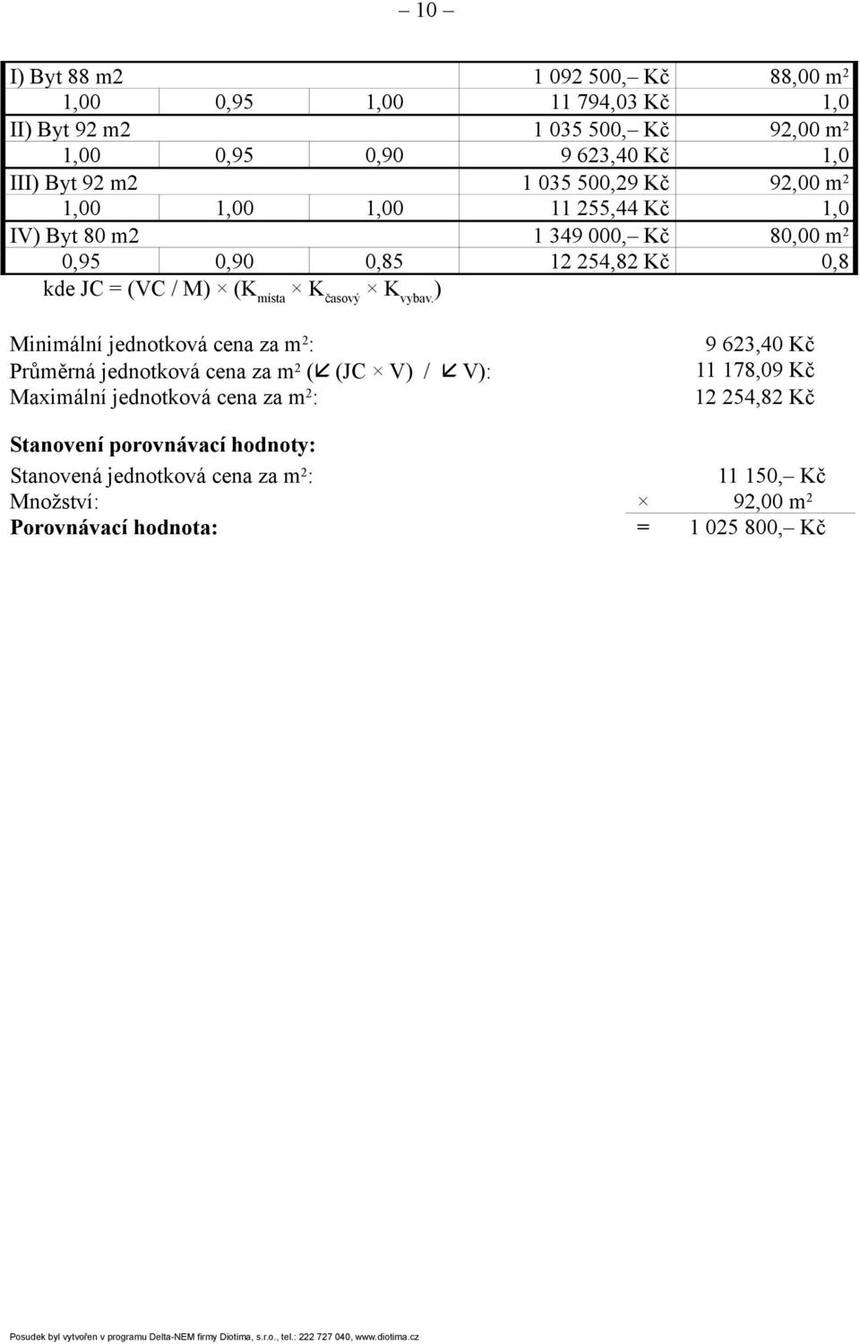 ) Minimální jednotková cena za m 2 : Průměrná jednotková cena za m 2 ( (JC V) / V): Maximální jednotková cena za m 2 : 9 623,40 Kč 11 178,09 Kč 12 254,82 Kč Stanovení porovnávací