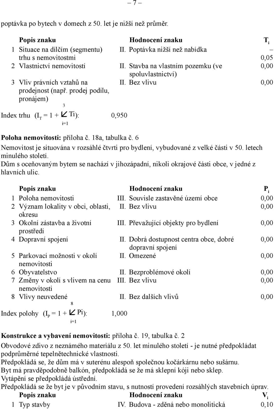 Bez vlivu 0,00 3 Index trhu (I T = 1 + Ti): 0,950 i=1 Poloha nemovitosti: příloha č. 18a, tabulka č. 6 Nemovitost je situována v rozsáhlé čtvrti pro bydlení, vybudované z velké části v 50.