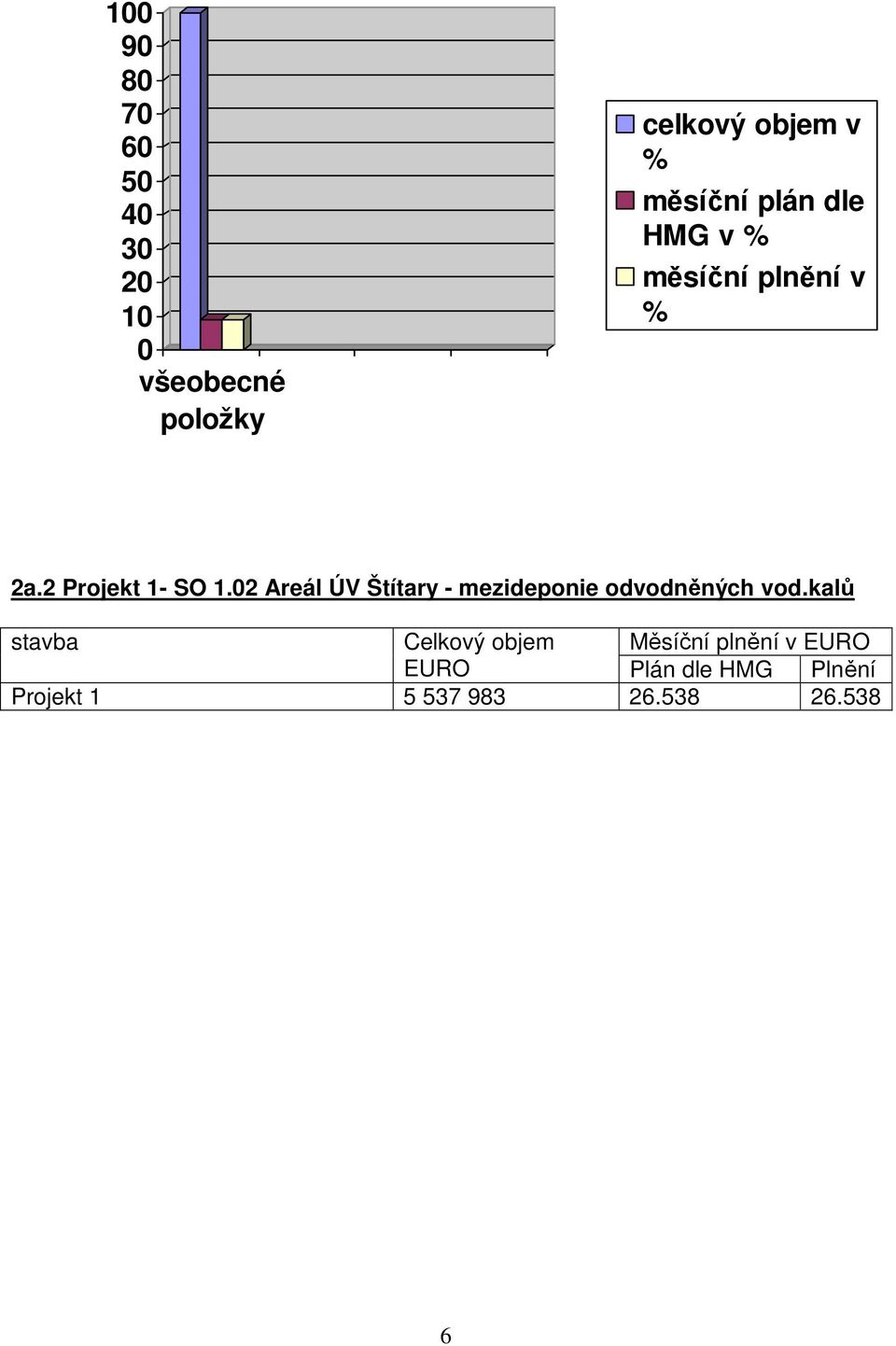 02 Areál ÚV Štítary - mezideponie odvodněných vod.