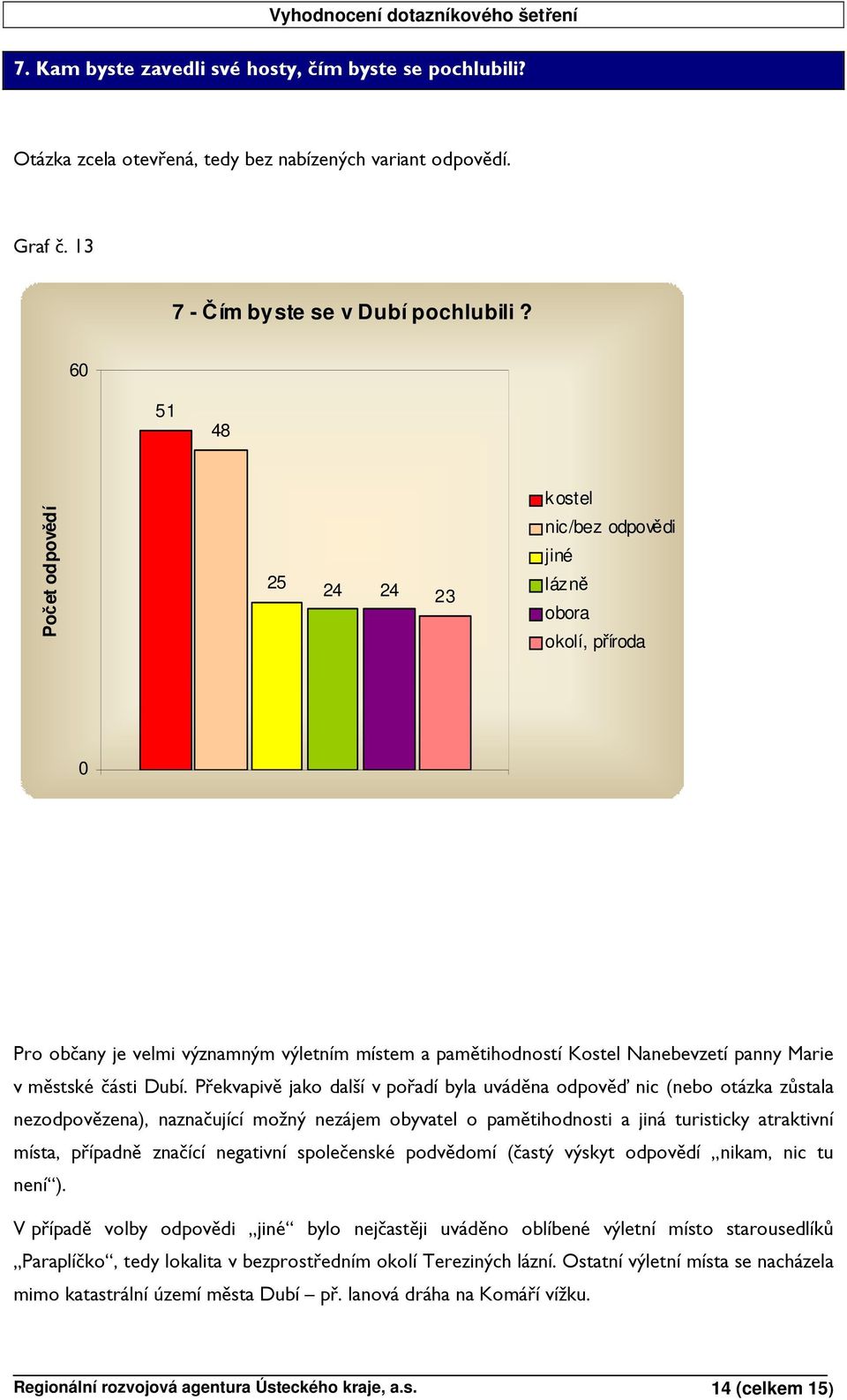 Překvapivě jako další v pořadí byla uváděna odpověď nic (nebo otázka zůstala nezodpovězena), naznačující možný nezájem obyvatel o pamětihodnosti a jiná turisticky atraktivní místa, případně značící