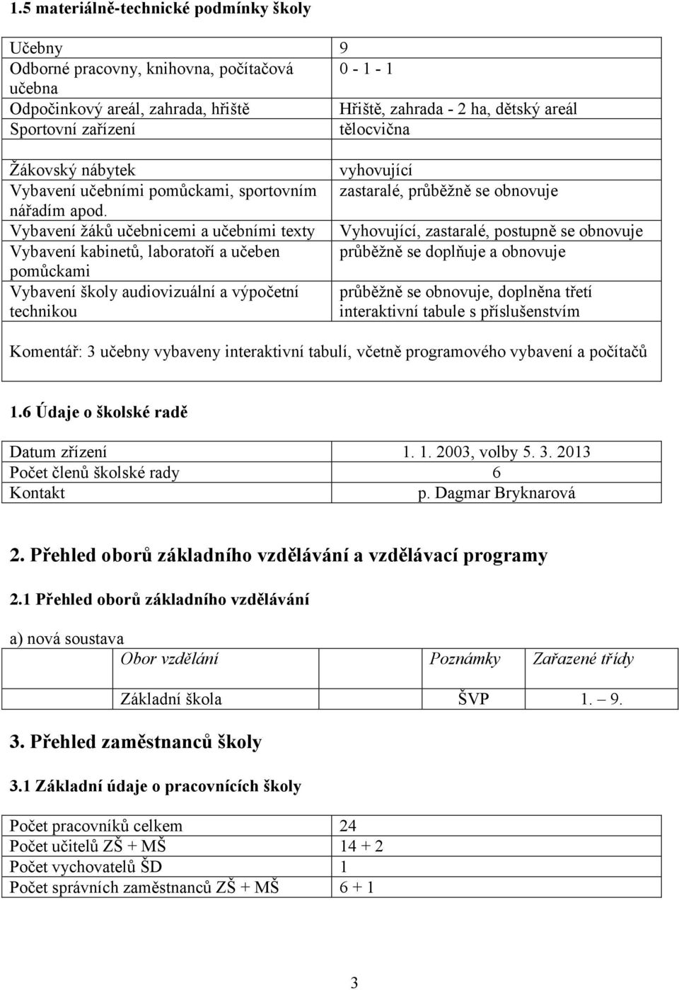 Vybavení žáků učebnicemi a učebními texty Vybavení kabinetů, laboratoří a učeben pomůckami Vybavení školy audiovizuální a výpočetní technikou vyhovující zastaralé, průběžně se obnovuje Vyhovující,